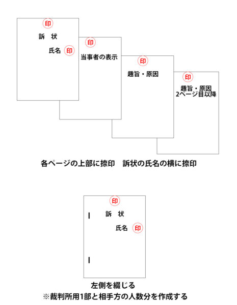 少額訴訟・訴状等の押印位置とホッチキスで綴じる位置